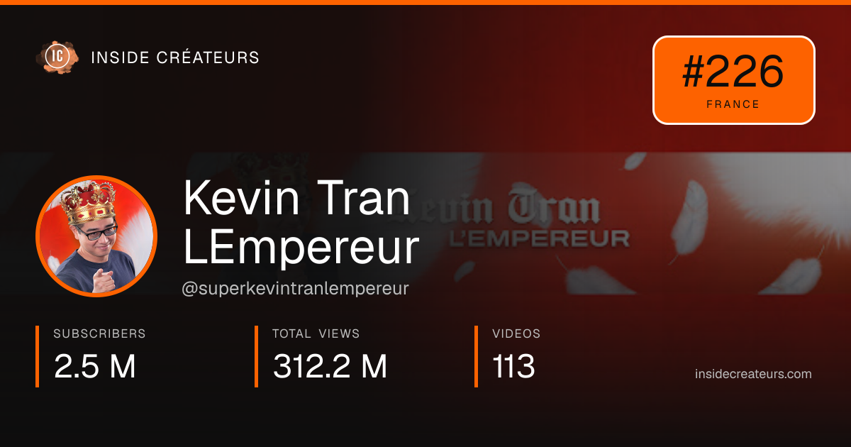 Kevin Tran LEmpereur stats card