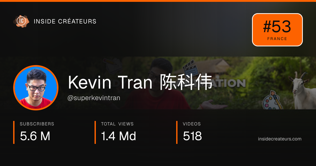Kevin Tran 陈科伟 stats card