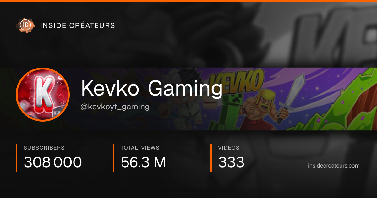 Kevko Gaming stats card