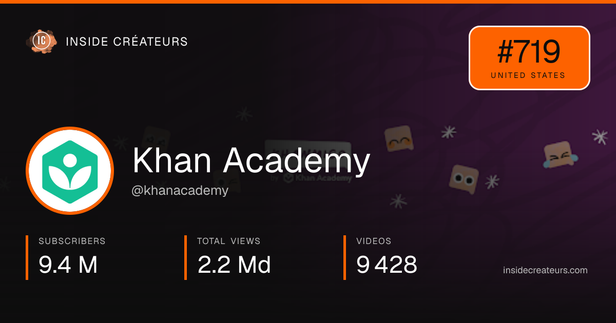 Khan Academy stats card