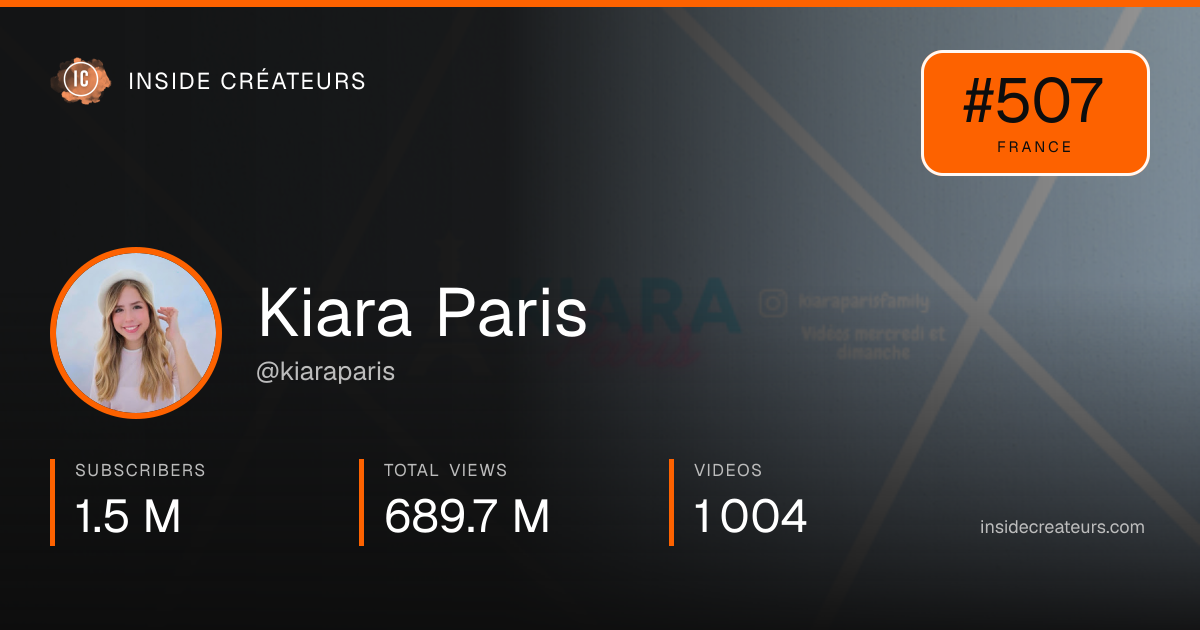 Kiara Paris stats card