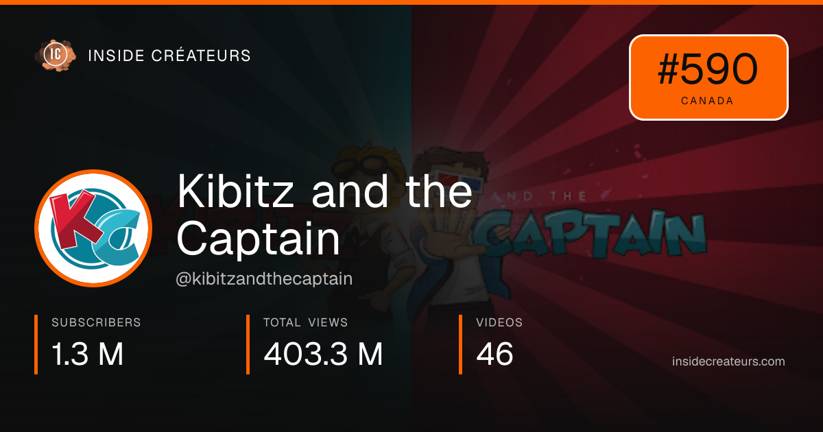 Kibitz and the Captain stats card