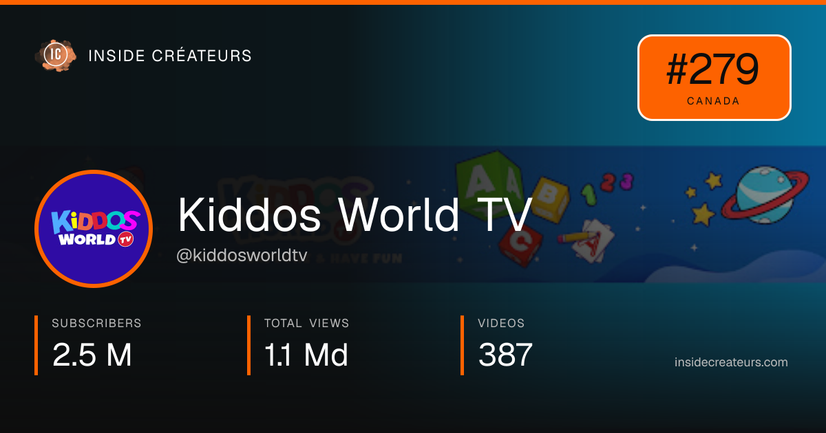 Kiddos World TV stats card