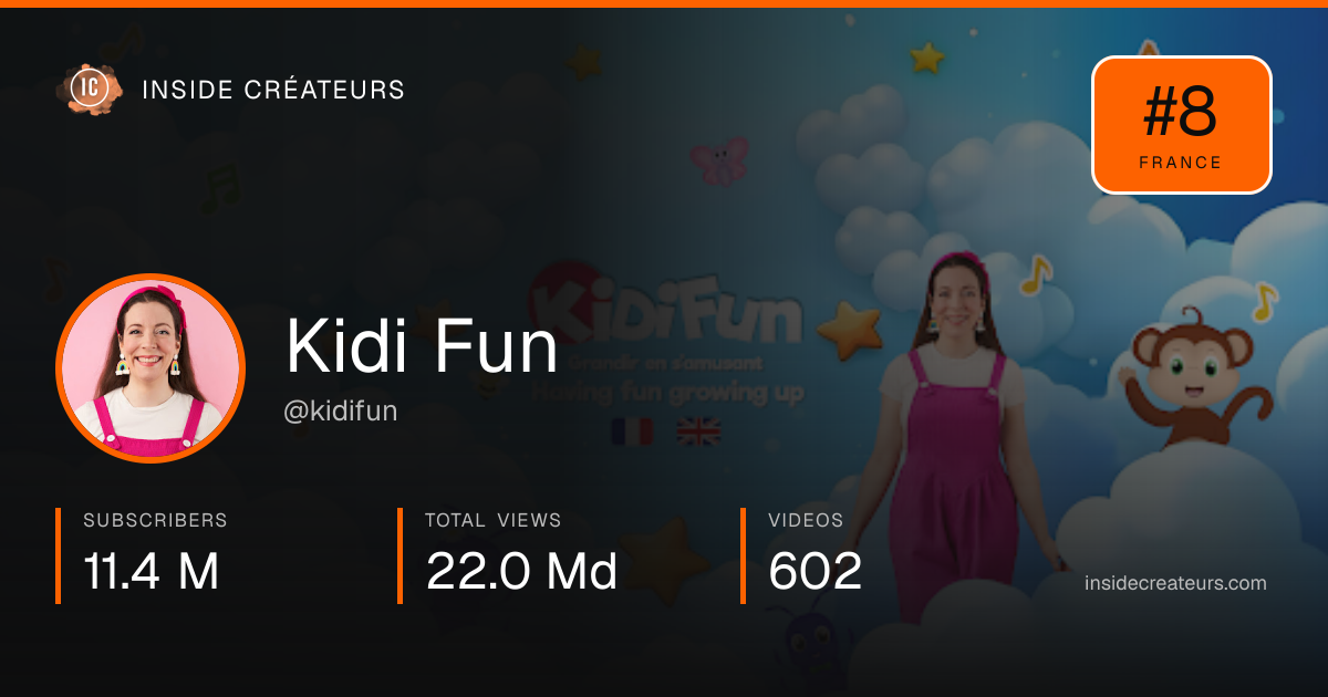 Kidi Fun stats card