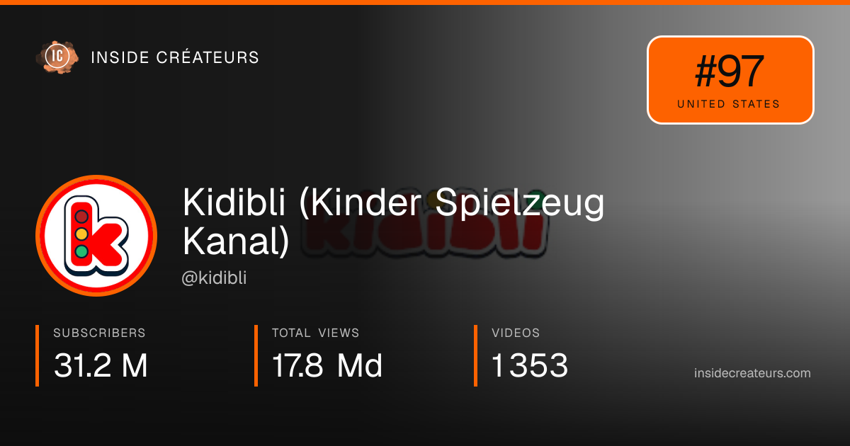 Kidibli (Kinder Spielzeug Kanal) stats card