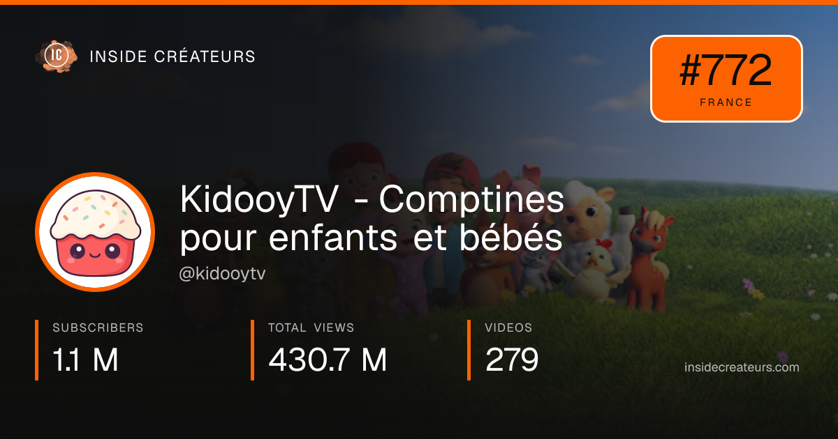 KidooyTV - Comptines pour enfants et bébés stats card