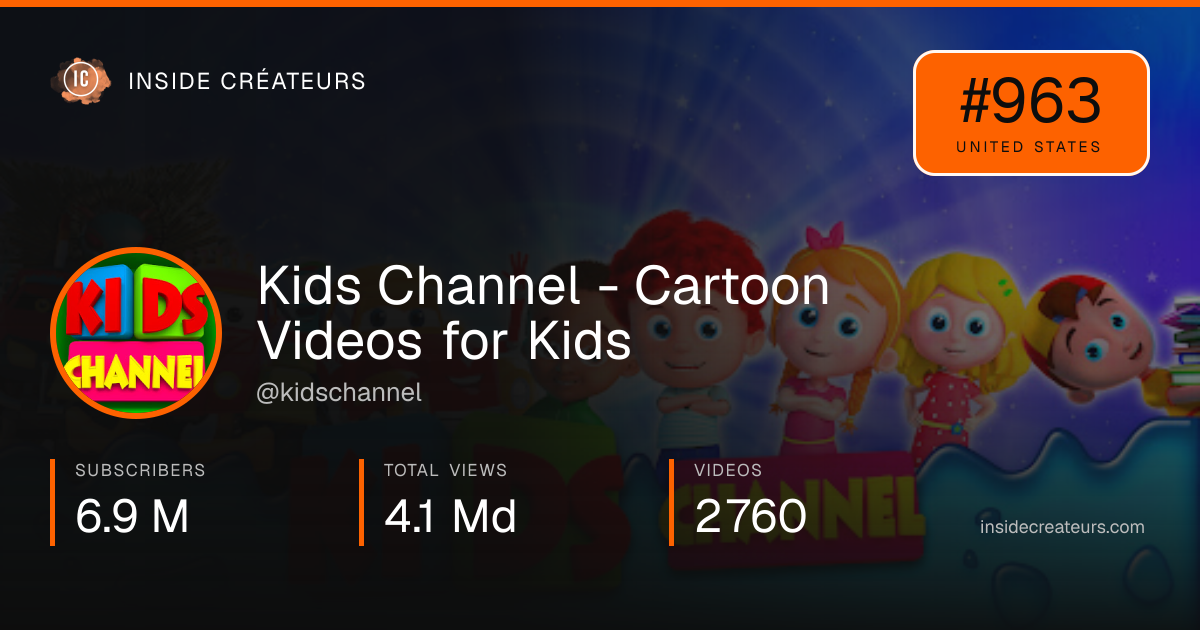 Kids Channel - Cartoon Videos for Kids stats card