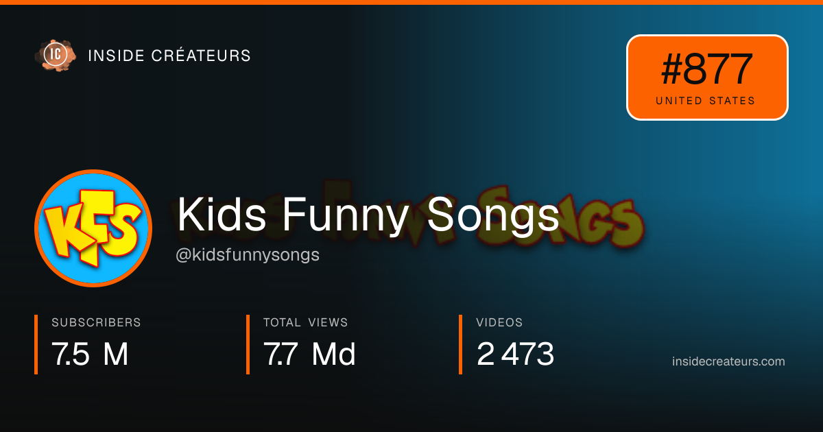 Kids Funny Songs stats card