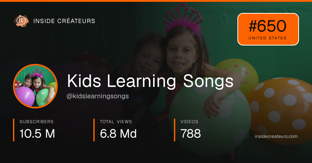 Kids Learning Songs stats card