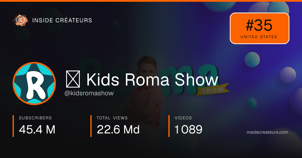 ★ Kids Roma Show stats card