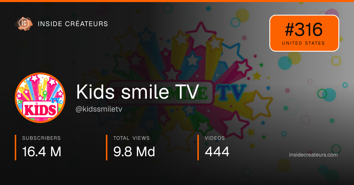 Kids smile TV stats card