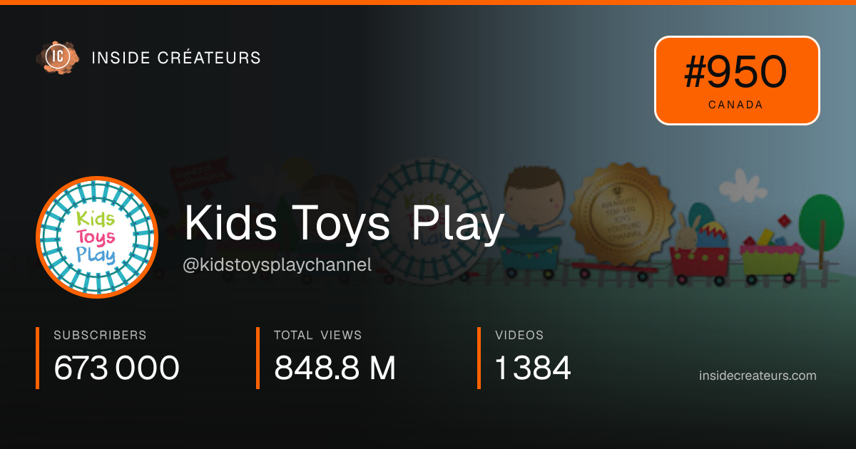 Kids Toys Play stats card