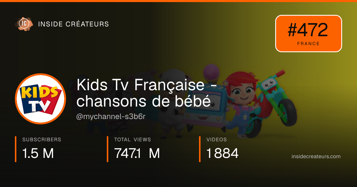 Kids Tv Française - chansons de bébé stats card