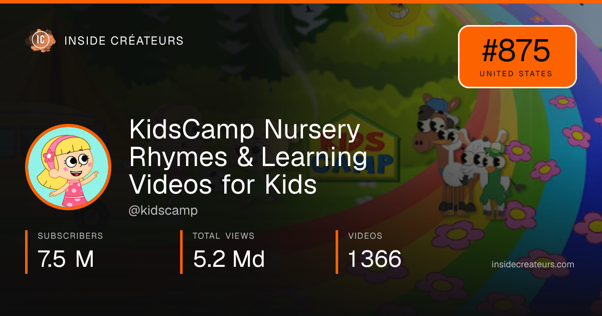 KidsCamp Nursery Rhymes & Learning Videos for Kids stats card