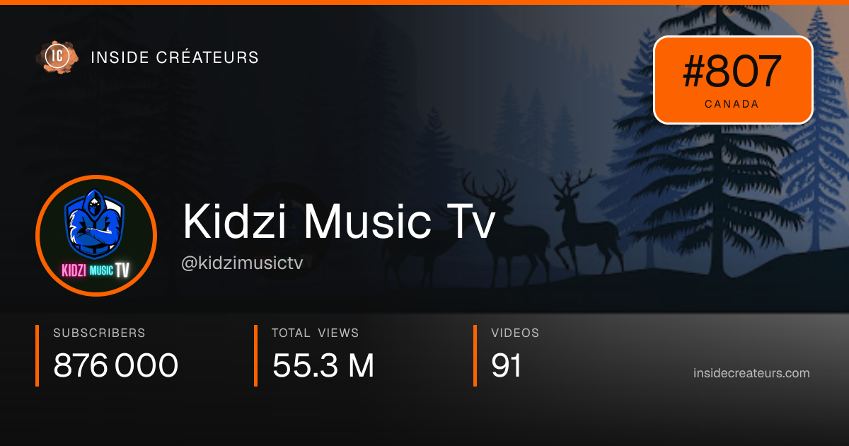  Kidzi Music Tv stats card
