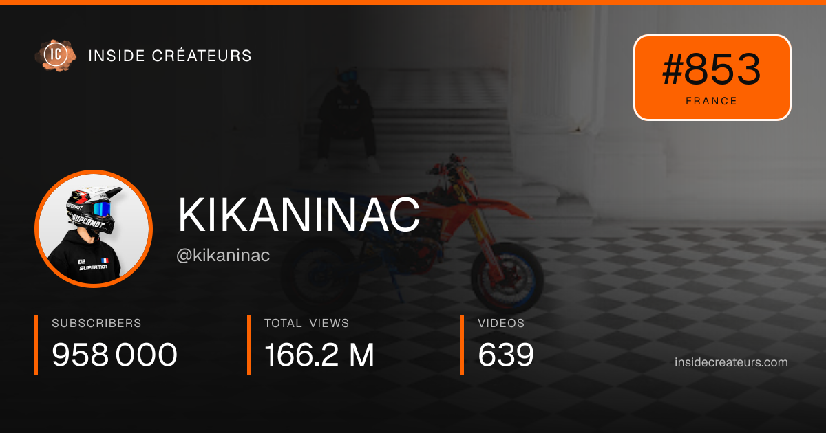 KIKANINAC stats card