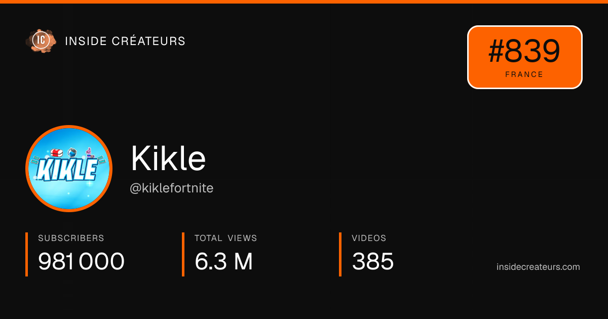 Kikle stats card