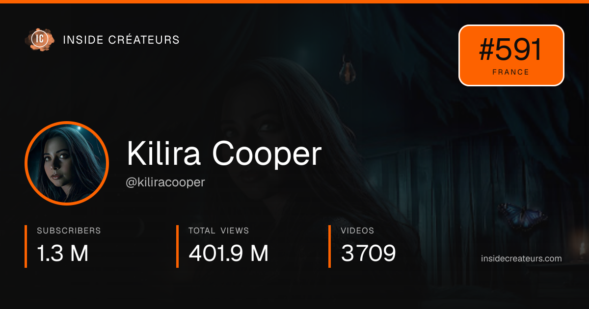 Kilira Cooper stats card