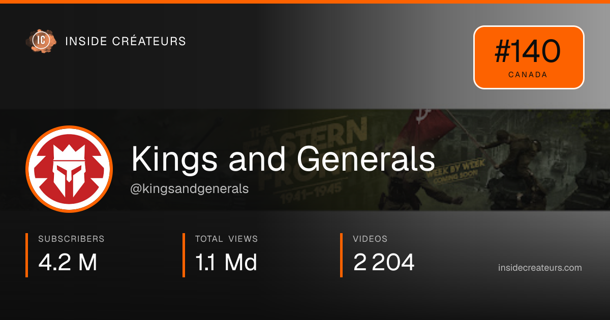 Kings and Generals stats card
