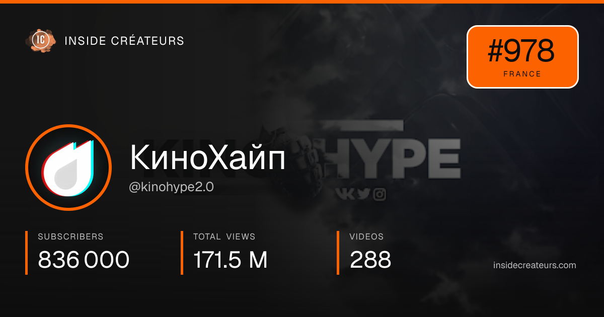 КиноХайп stats card