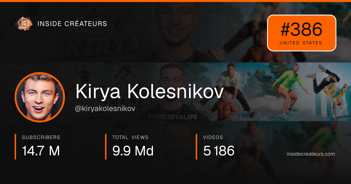 Kirya Kolesnikov stats card