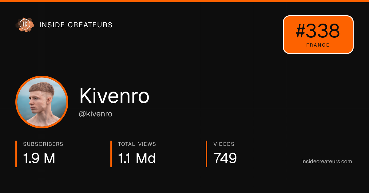Kivenro stats card