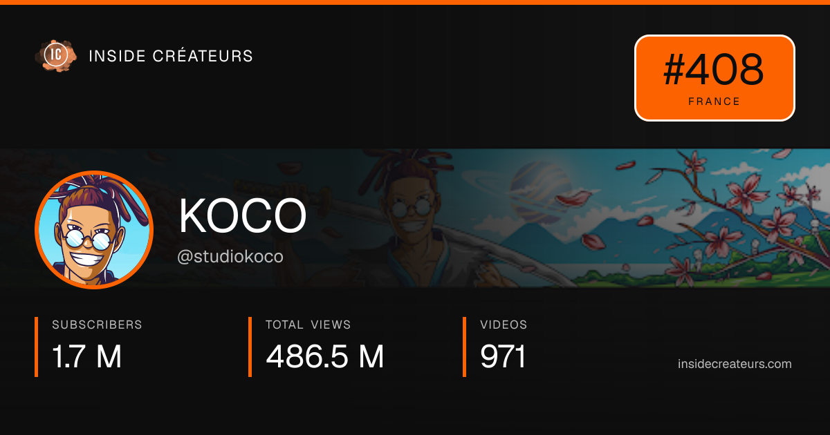 KOCO stats card
