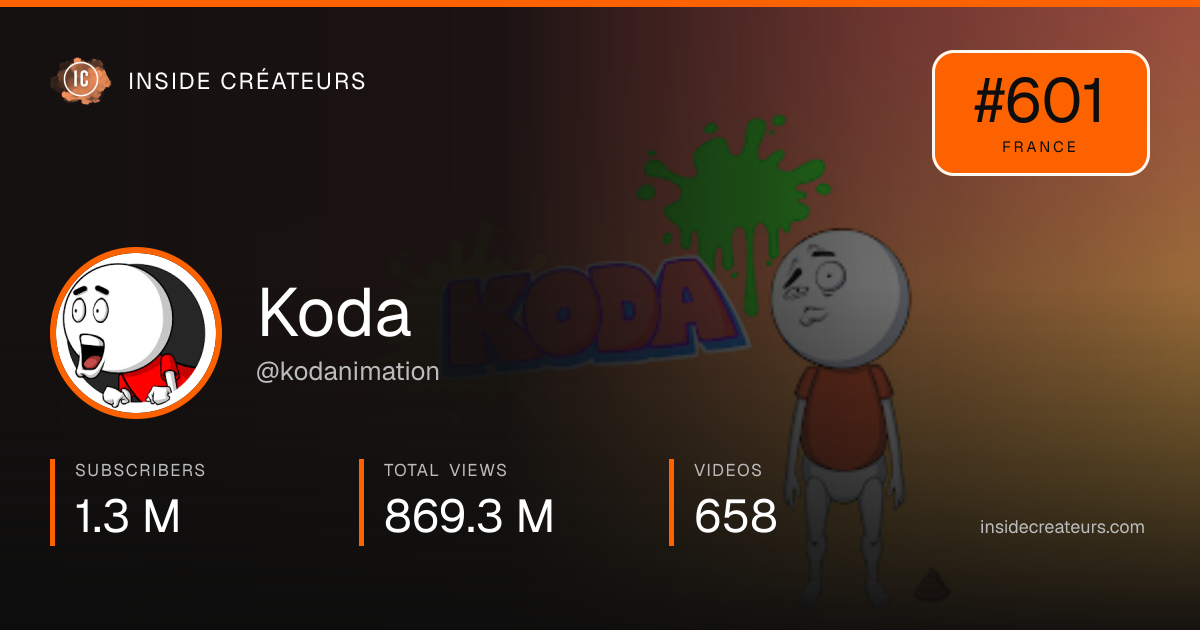 Koda stats card