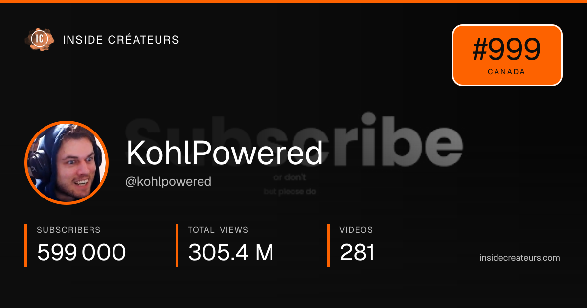 KohlPowered stats card