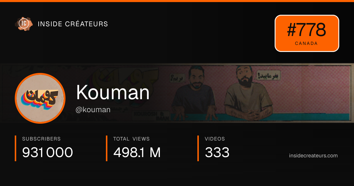 Kouman  stats card