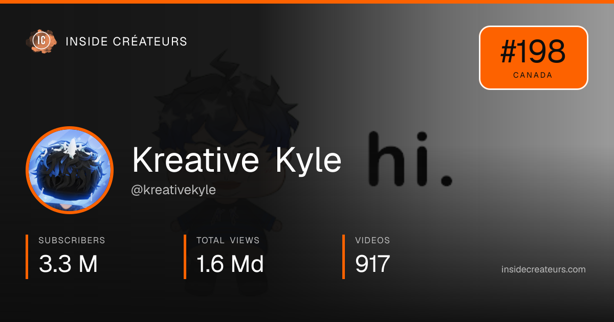 Kreative Kyle stats card