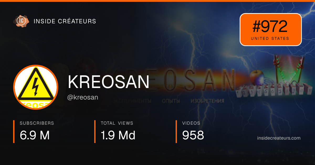KREOSAN  stats card