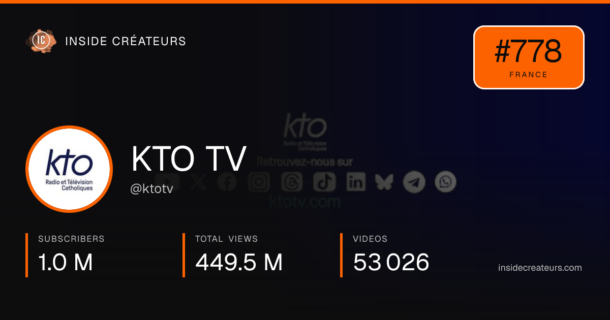 KTO TV stats card