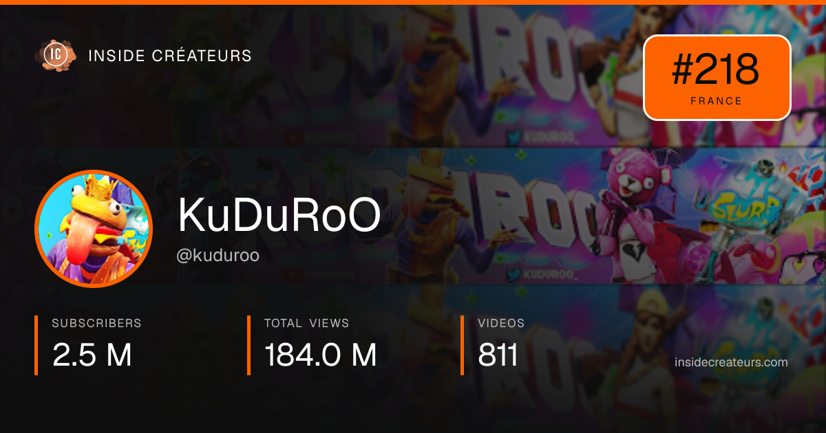 KuDuRoO stats card