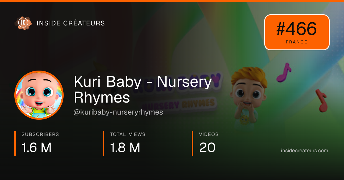 Kuri Baby - Nursery Rhymes stats card