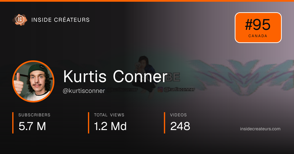 Kurtis Conner stats card