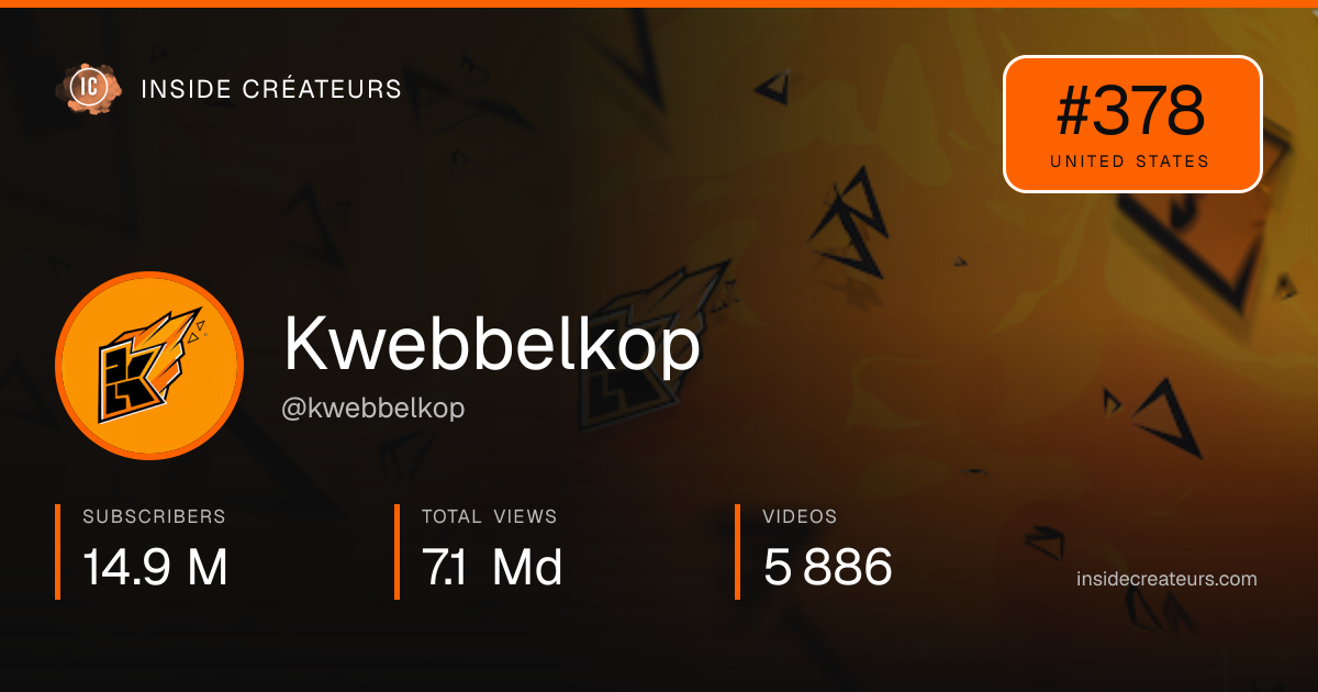 Kwebbelkop stats card