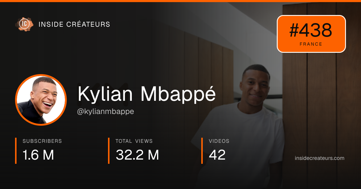 Kylian Mbappé stats card
