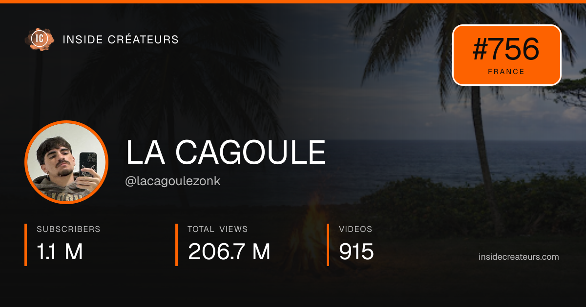 LA CAGOULE stats card