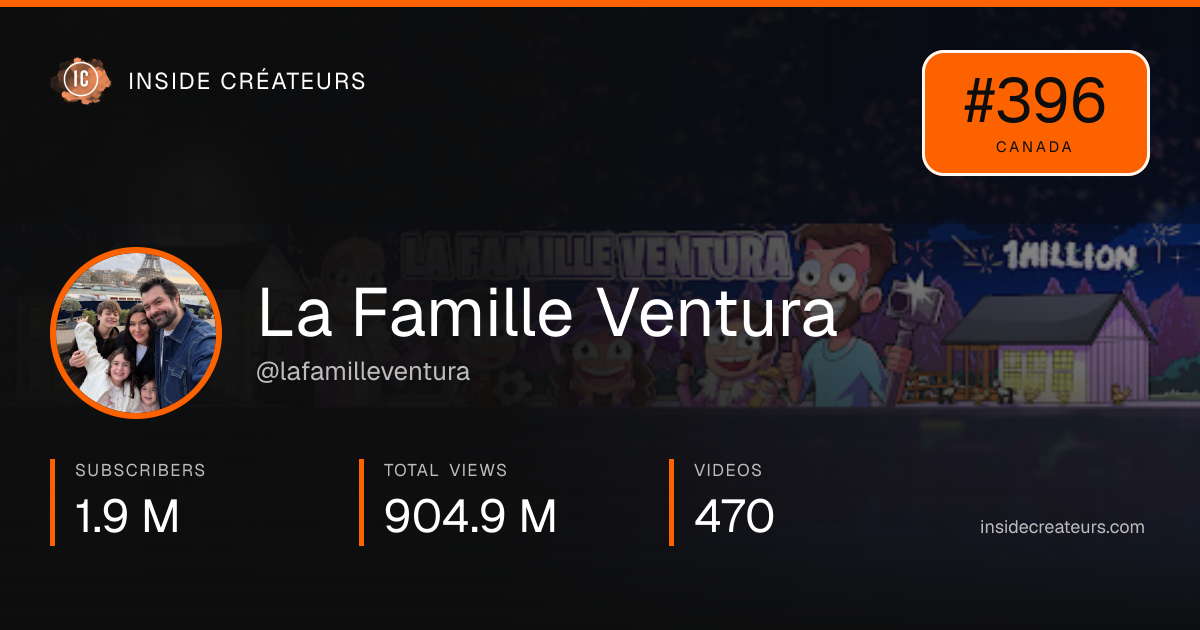 La Famille Ventura stats card