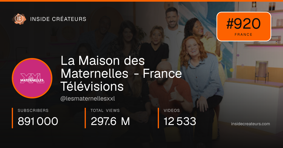 La Maison des Maternelles - France Télévisions stats card