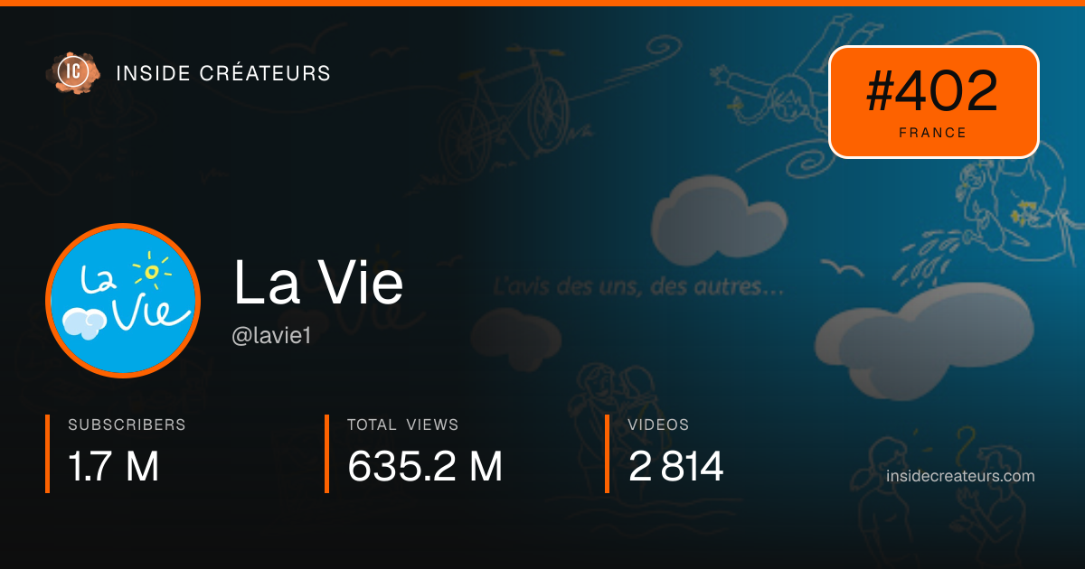 La Vie stats card