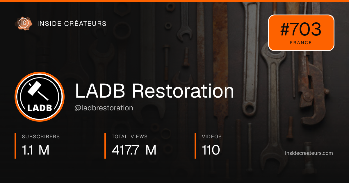 LADB Restoration stats card