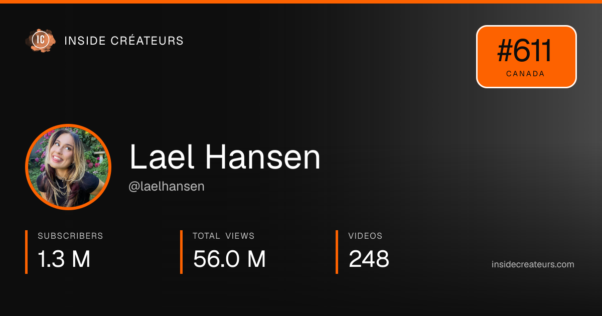 Lael Hansen stats card