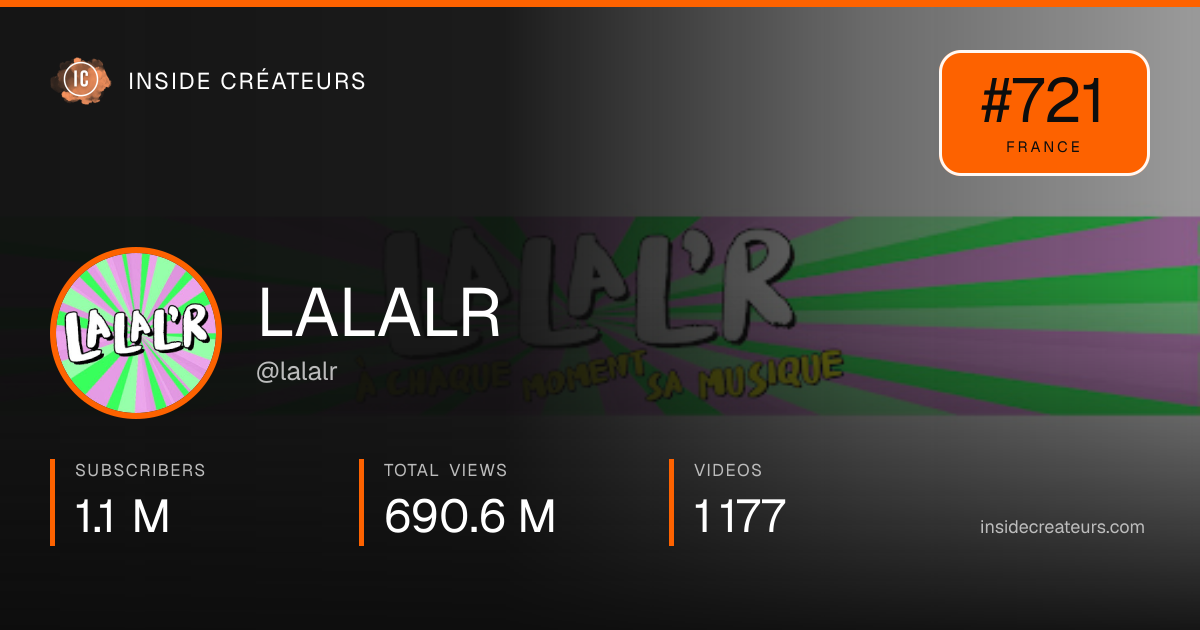 LALALR stats card