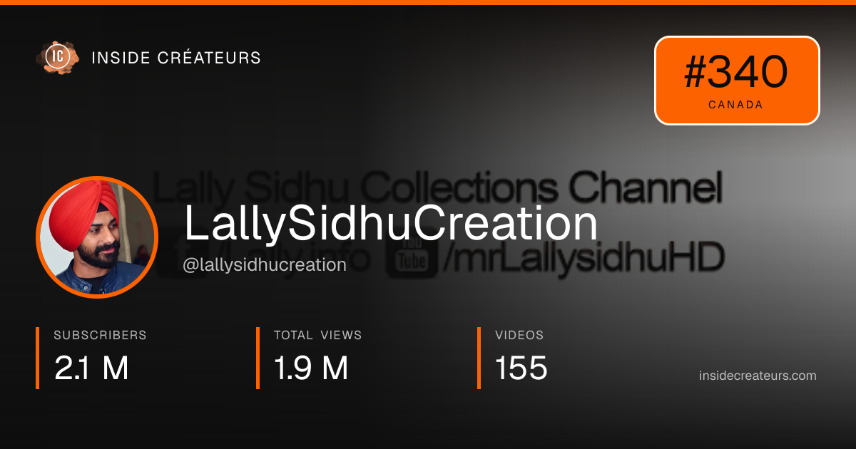 LallySidhuCreation stats card