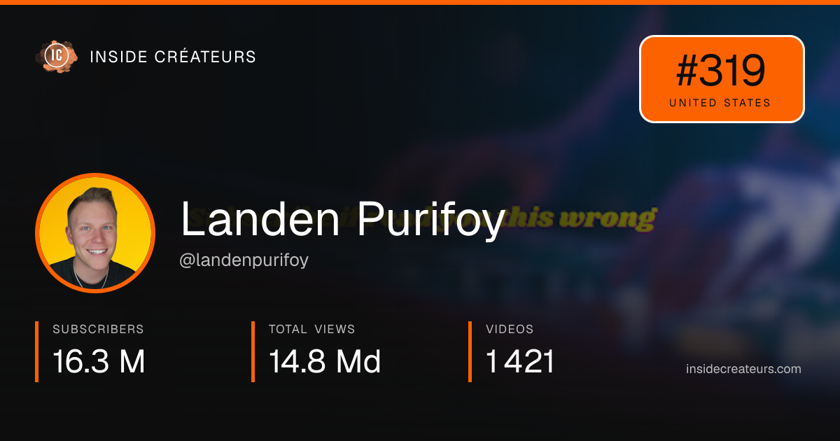 Landen Purifoy stats card