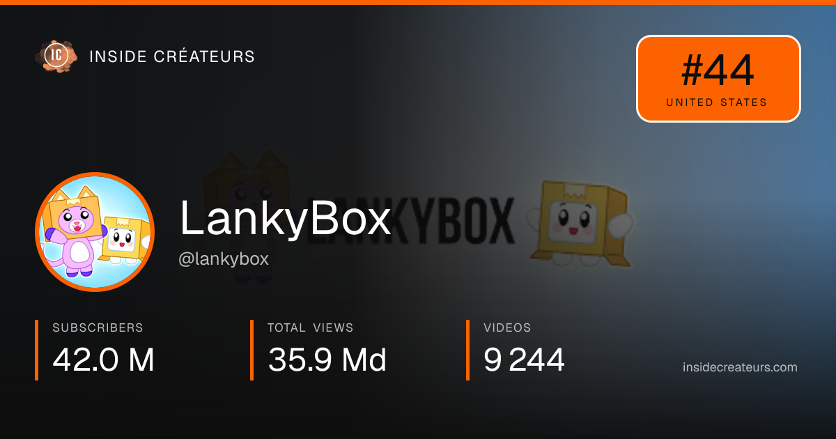 LankyBox stats card
