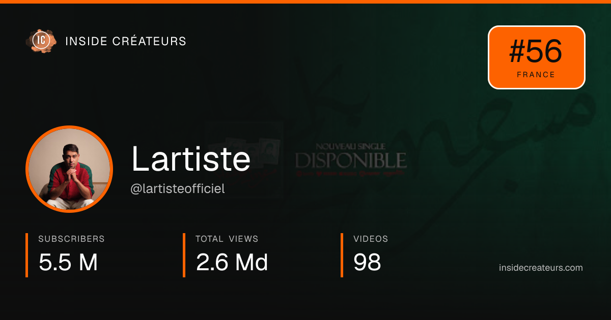 Lartiste stats card