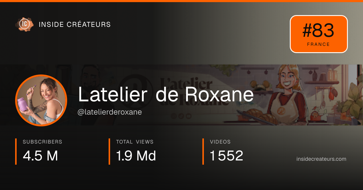 Latelier de Roxane stats card